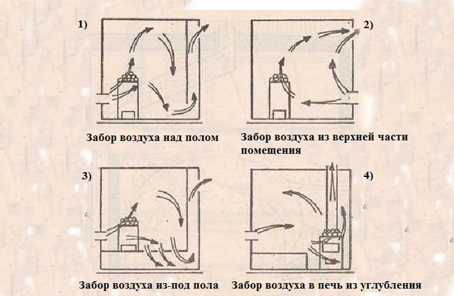 Схема вентиляции в бане