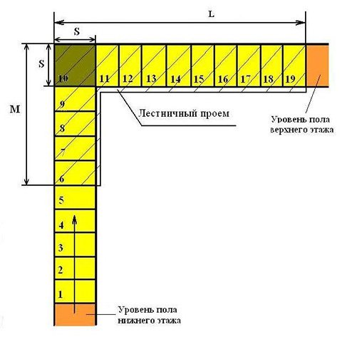 Схема расчета Г-образной маршевой лестницы.