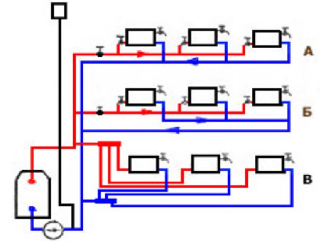 Двухтрубная система отопления: варианты разводки отопления с естественной циркуляцией теплоносителя.