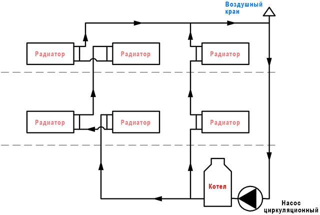 Схема однотрубной системы отопления с «опрокинутой» циркуляцией.